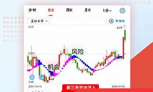 财源滚滚炒股软件app(财源滚滚炒股软件app是真的吗)_https://www.hhdlqc.com_中金所_第1张