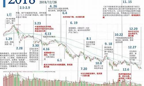 a股行情走势图(a股行情走势图表)_https://www.hhdlqc.com_广期所_第1张