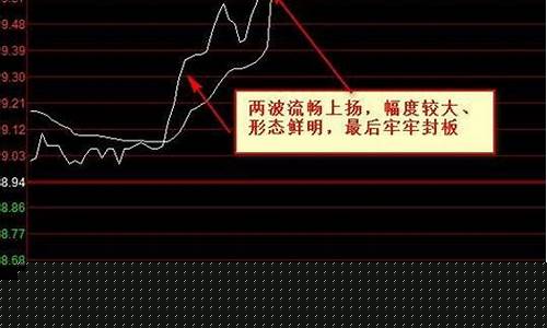 涨停板分时图形态分析(涨停股分时图特征)_https://www.hhdlqc.com_上期能源_第1张