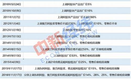 涨价频繁(涨价好吗)_https://www.hhdlqc.com_上期所_第1张