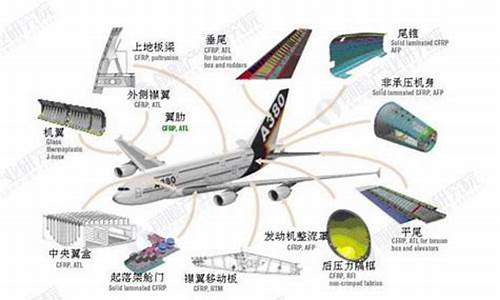 航空领域的股票(航空业的股票)_https://www.hhdlqc.com_郑商所_第1张