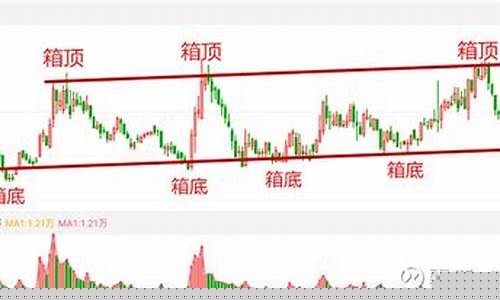 股票箱体结构图讲解(股票箱体理论图解)_https://www.hhdlqc.com_中金所_第1张