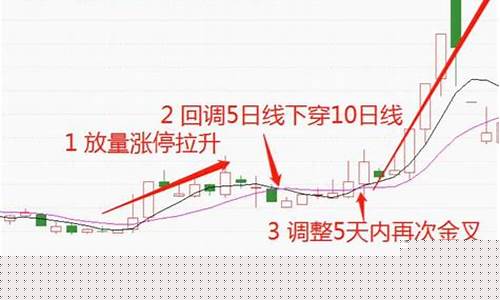 期货涨停还能买卖吗(期货涨停还能买卖吗知乎)_https://www.hhdlqc.com_上期能源_第1张