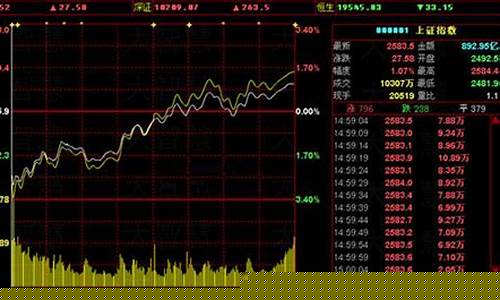 股票走势图(股票走势图怎么看各个线代表什么意思)_https://www.hhdlqc.com_中金所_第1张