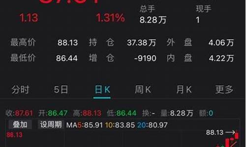 目标价多久能涨上去啊(目标价多久能涨上去啊知乎)_https://www.hhdlqc.com_郑商所_第1张