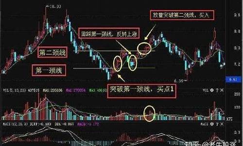 短线交易五大绝技百科(短线交易秘诀看不懂)_https://www.hhdlqc.com_上期能源_第1张