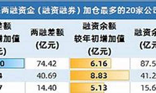 2023年外资重仓股一览表(2020年外资a股重仓)_https://www.hhdlqc.com_广期所_第1张