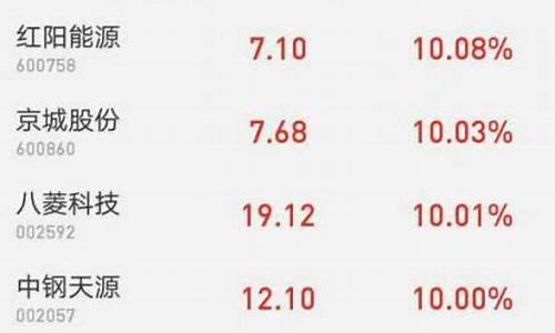 红阳能源股票(红阳能源股票代码)_https://www.hhdlqc.com_上期所_第1张