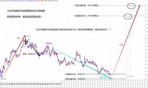 白马股 蓝筹(白马股蓝筹股权重股)_https://www.hhdlqc.com_广期所_第1张