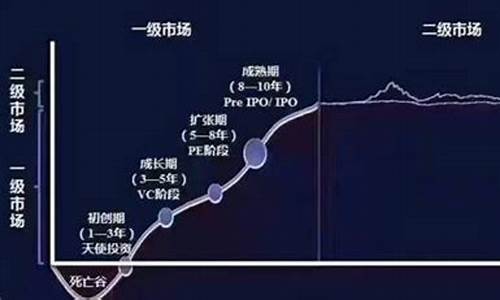 股票二级市场有哪些(股票二级市场叫什么)_https://www.hhdlqc.com_郑商所_第1张