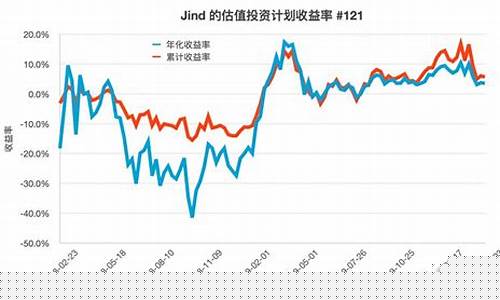 股票的分位数是什么意思(股票的分位数是什么意思啊)_https://www.hhdlqc.com_上期所_第1张