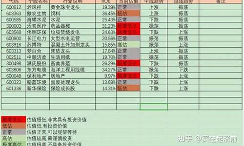 股票池建立(股票池制作)_https://www.hhdlqc.com_广期所_第1张