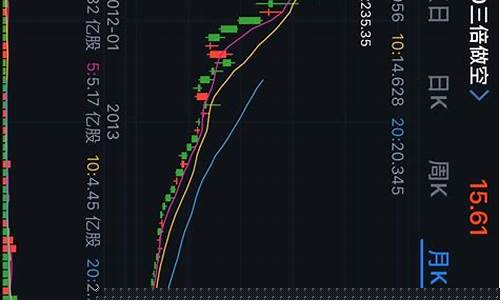 最近涨势比较好的股票2023年(最近涨势比较好的股票2023年有哪些)_https://www.hhdlqc.com_上期所_第1张