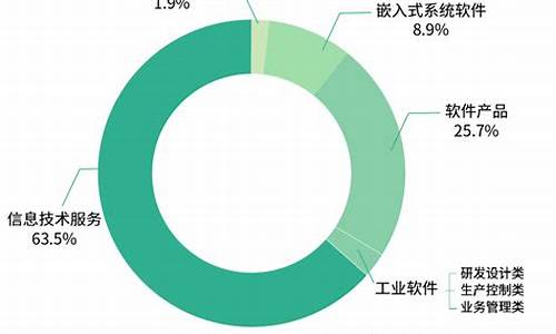 炒股软件市场份额排行榜(炒股软件前十)_https://www.hhdlqc.com_中金所_第1张