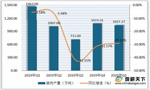 猪肉市场行情分析表(国内猪肉市场行情)_https://www.hhdlqc.com_郑商所_第1张