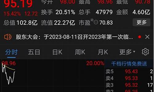 热门股票能买吗现在(热门股票排行榜前十名)_https://www.hhdlqc.com_广期所_第1张