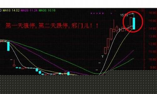 涨停之后第二天跌停怎么看(涨停以后第二天跌停)_https://www.hhdlqc.com_大商所_第1张