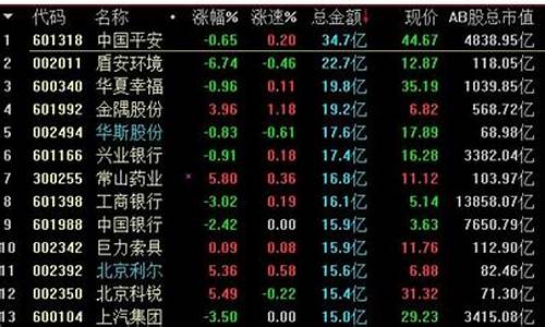 蓝筹股和小盘股风险一样吗为什么(蓝筹股和中小盘)_https://www.hhdlqc.com_大商所_第1张