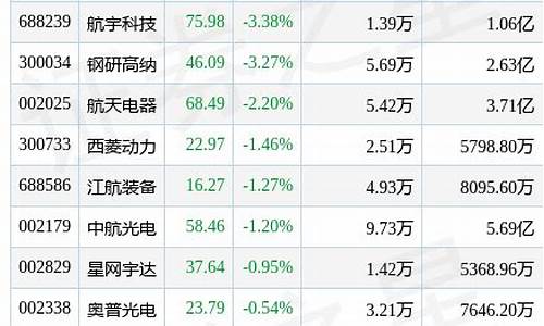 航天板块(航天板块重组最新消息)_https://www.hhdlqc.com_大商所_第1张