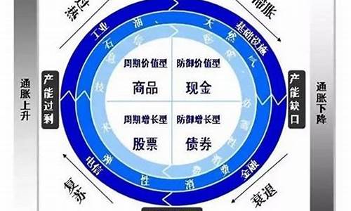 涛动周期论_https://www.hhdlqc.com_上期所_第1张