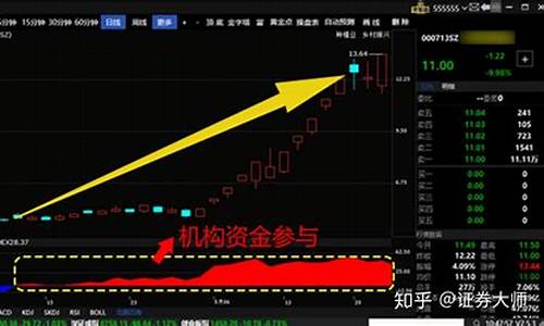 怎样选黑马股(黑马选股方法)_https://www.hhdlqc.com_上期能源_第1张