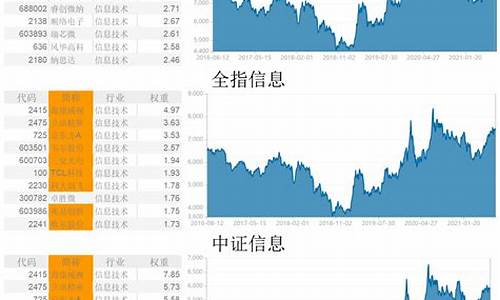 中证300和沪深300区别(沪深300和中证500搭配)_https://www.hhdlqc.com_大商所_第1张