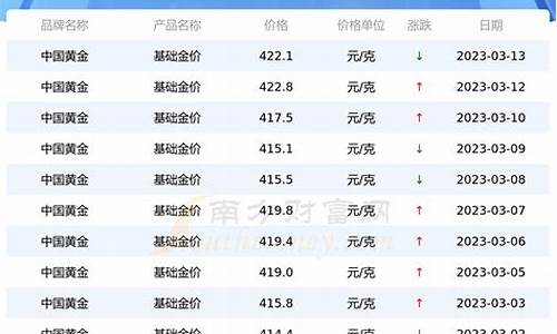 股票最低多少钱一股(股票多少钱一股)_https://www.hhdlqc.com_中金所_第1张
