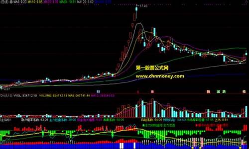 股票怎么看主力资金流向(股票怎么看主力资金流向图)_https://www.hhdlqc.com_广期所_第1张