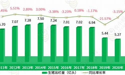 生猪哪几次消费拉涨预期_https://www.hhdlqc.com_大商所_第1张