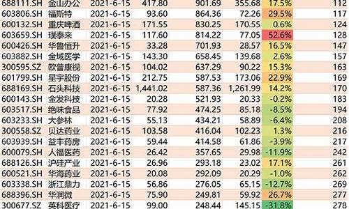 300etf成份股名单(300etf成分)_https://www.hhdlqc.com_广期所_第1张