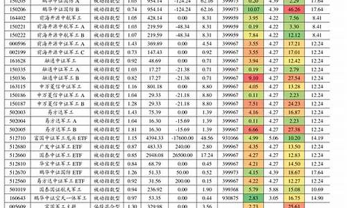 航天军工板块基金排名(航天军工板块etf)_https://www.hhdlqc.com_上期所_第1张