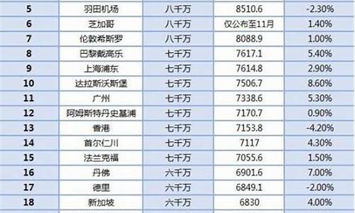 全国机场等级一览表(全国机场等级一览表图片)_https://www.hhdlqc.com_上期能源_第1张