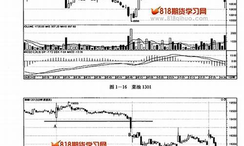 期货交易精髓之大小周期(期货交易周期共振)_https://www.hhdlqc.com_大商所_第1张