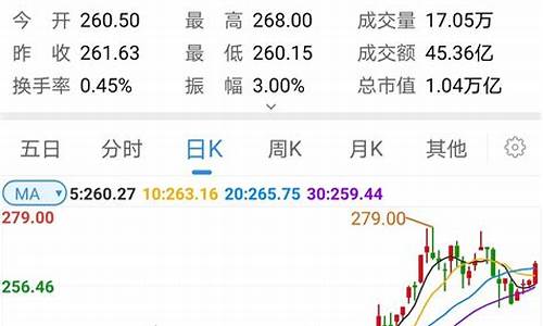 蓝筹股与白马股什么意思(白马)_https://www.hhdlqc.com_大商所_第1张