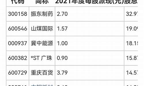 沪深300股票一览表(沪深300股票一览表北京天气)_https://www.hhdlqc.com_郑商所_第1张