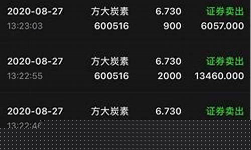 100块买股票一天赚多少(买入一百块股票能挣多少)_https://www.hhdlqc.com_广期所_第1张