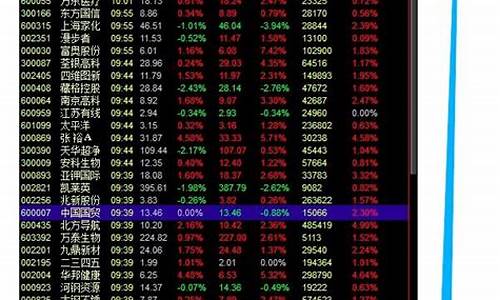 2023股票推荐知乎(2023年股市)_https://www.hhdlqc.com_中金所_第1张