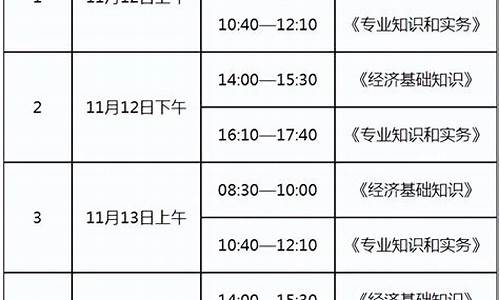 经济师考试时间2023报名时间(经济师考试时间2023报名时间初级)_https://www.hhdlqc.com_上期能源_第1张