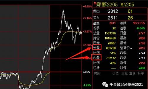 期货内盘是做多还是做空(期货里面的内盘与外盘什么意思)_https://www.hhdlqc.com_广期所_第1张