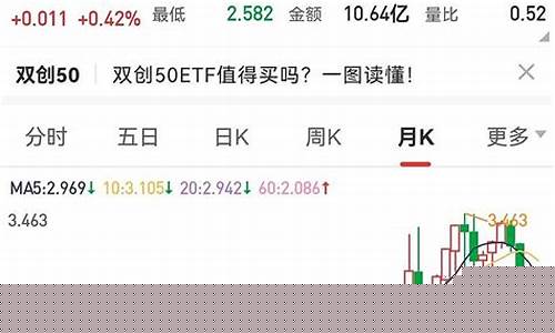 股票帐户怎样买etf指数基金(股票账户etf基金在哪里买)_https://www.hhdlqc.com_郑商所_第1张