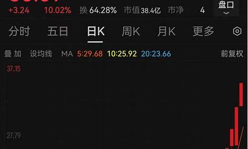 联合精密再度涨停 收获五连板(河南联合精密材料股份有限公司上市)_https://www.hhdlqc.com_中金所_第1张