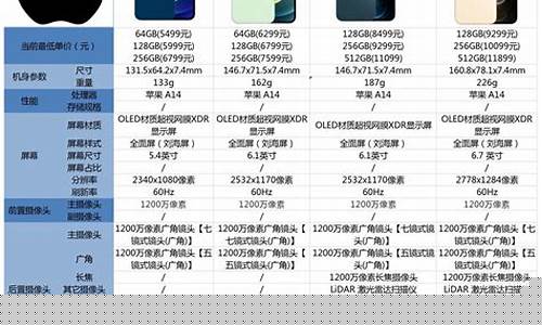 苹果手机的价格(苹果手机的价格走势)_https://www.hhdlqc.com_中金所_第1张