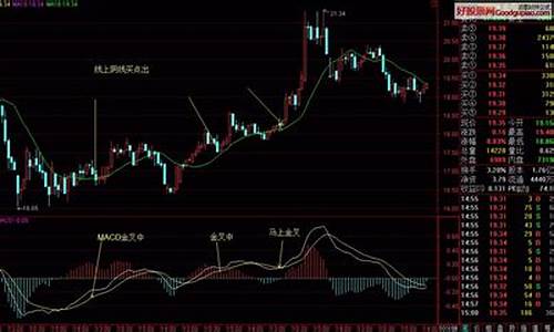 买什么股票比较稳妥(买什么股票比较稳妥一点)_https://www.hhdlqc.com_郑商所_第1张