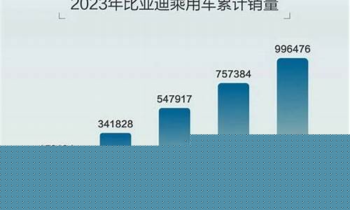 比亚迪的股票值不值长期持有(比亚迪股票值得长期投资吗)_https://www.hhdlqc.com_大商所_第1张