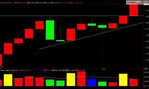 20种必涨k线组合图解(必涨k线指标公式源码)_https://www.hhdlqc.com_大商所_第1张