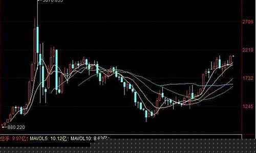 光伏发电股票行情(光伏发电股票行情走势)_https://www.hhdlqc.com_郑商所_第1张