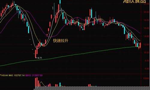 主力高度控盘为何不涨(主力可能在洗盘)_https://www.hhdlqc.com_上期能源_第1张