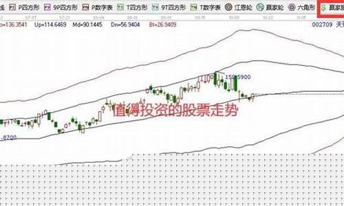 今年投资什么股票好(今年投资什么股票好一点)_https://www.hhdlqc.com_中金所_第1张