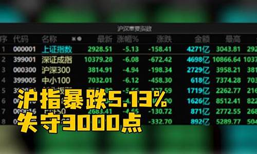 a股三大股指是什么意思呀(3大股指是什么)_https://www.hhdlqc.com_上期所_第1张