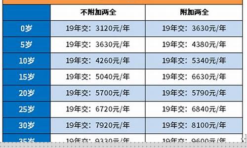 人寿重疾险19年后返还吗(人寿重疾险19年后返还吗是真的吗)_https://www.hhdlqc.com_大商所_第1张